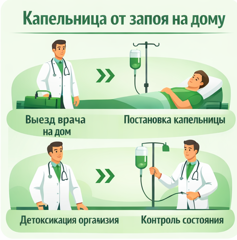 капельница от запоя в Камызяке в клинике Санати